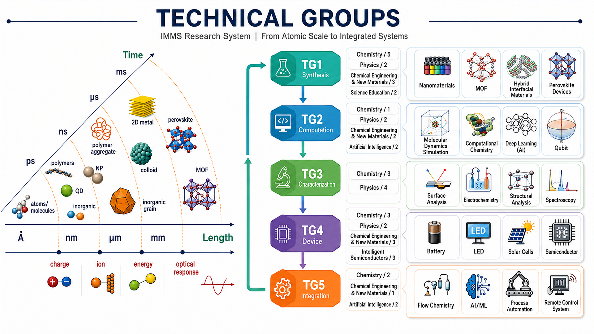 TG ↔ CP Cycle Diagram
